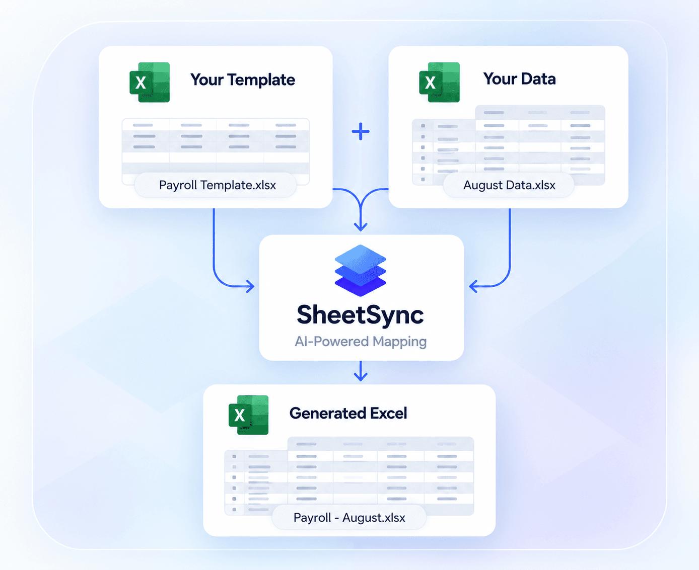 SheetSync combines your Excel template and your data to generate a finished file automatically
